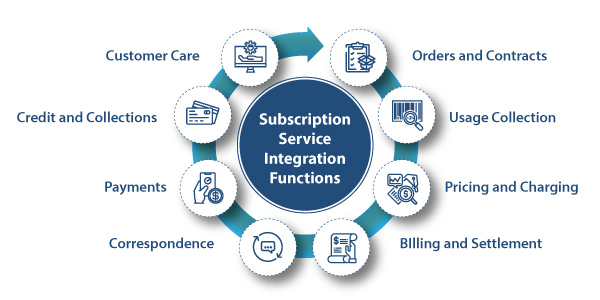 blog-subscription-economy-graphic-1