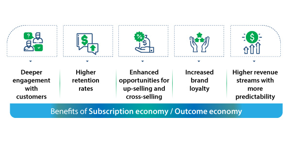 blog-subscription-economy-graphic-2