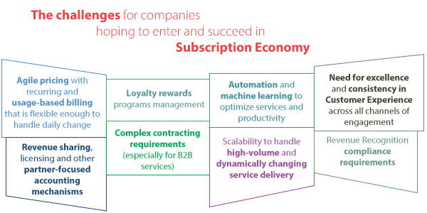 blog-subscription-economy-graphic-3