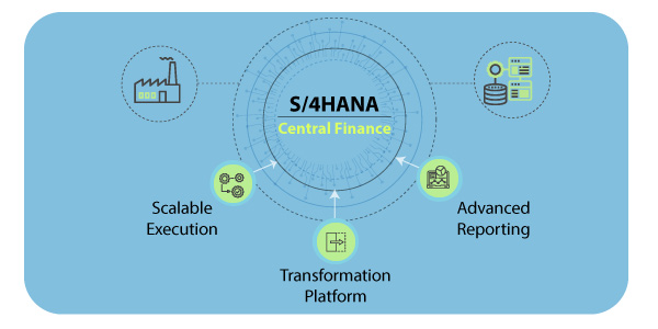 central-finance-blog-graphic-2