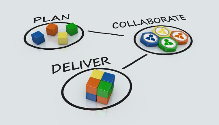 PlanCollaborateDeliver.jpg