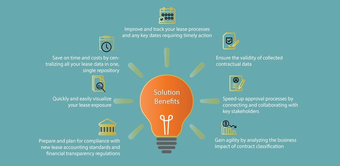 leasing-graphic-solution-benefits