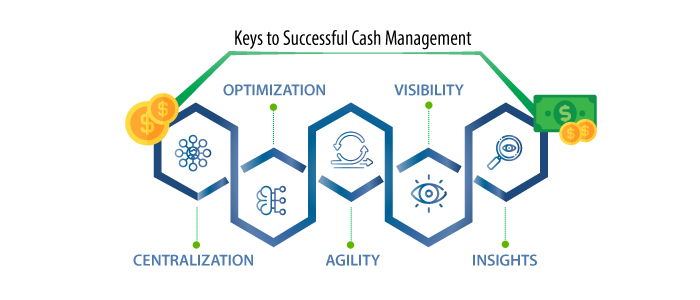 Treasury Optimization Starts with a Global Approach to Cash Management-CEO-blog-graphic